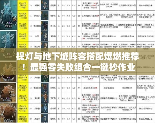 提灯与地下城阵容搭配爆燃推荐！最强零失败组合一键抄作业