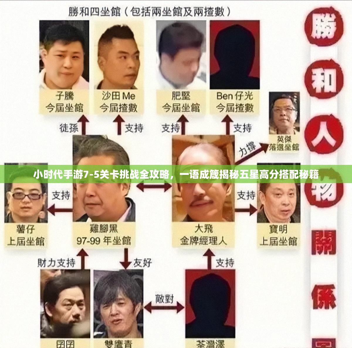 小时代手游7-5关卡挑战全攻略，一语成箴揭秘五星高分搭配秘籍