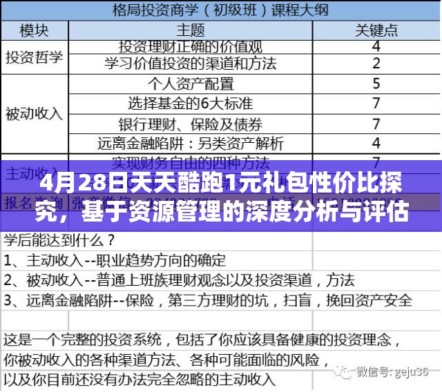 4月28日天天酷跑1元礼包性价比探究，基于资源管理的深度分析与评估