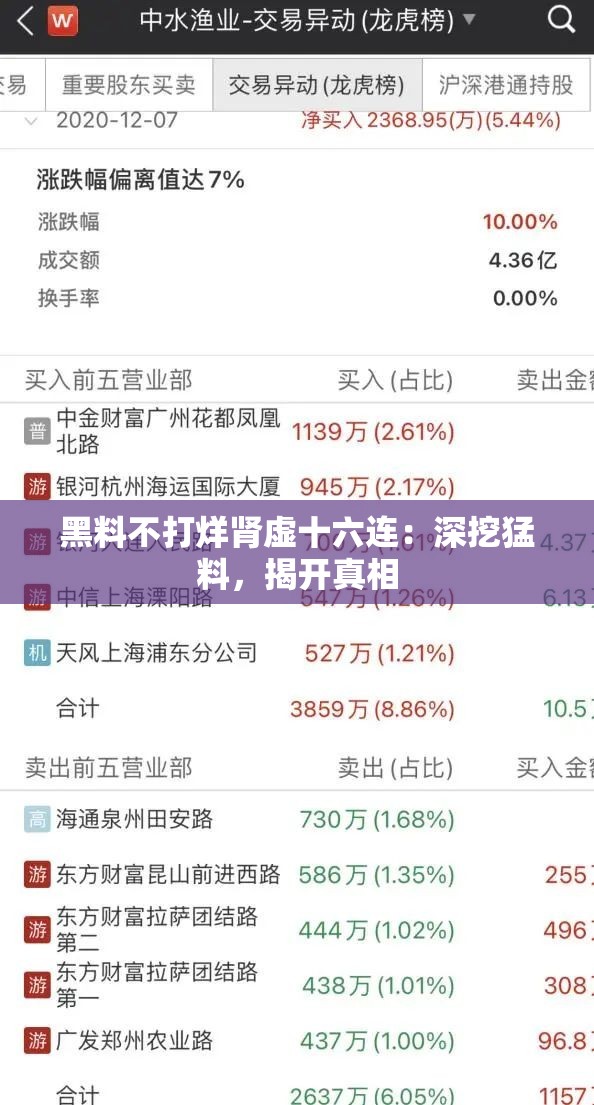 黑料不打烊肾虚十六连：深挖猛料，揭开真相