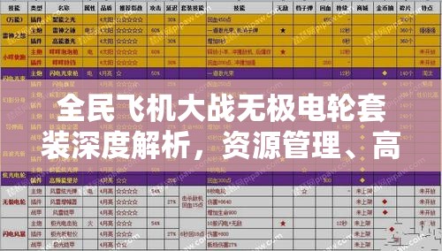 全民飞机大战无极电轮套装深度解析，资源管理、高效利用策略及价值最大化途径