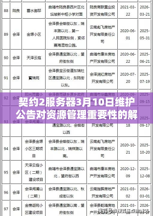 契约2服务器3月10日维护公告对资源管理重要性的解析及高效策略应用