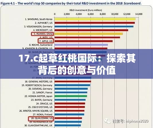 17.c起草红桃国际：探索其背后的创意与价值