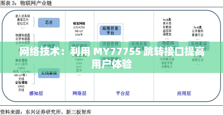 网络技术：利用 MY77755 跳转接口提高用户体验