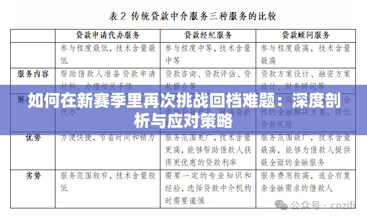 如何在新赛季里再次挑战回档难题：深度剖析与应对策略