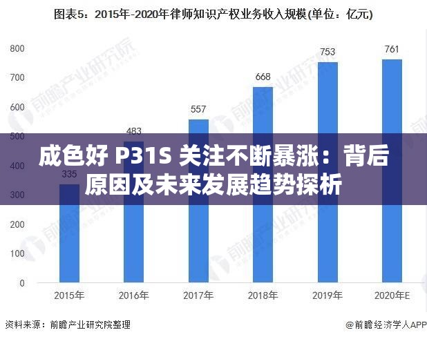 成色好 P31S 关注不断暴涨：背后原因及未来发展趋势探析