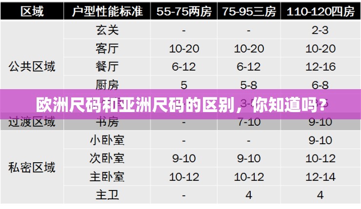 欧洲尺码和亚洲尺码的区别，你知道吗？