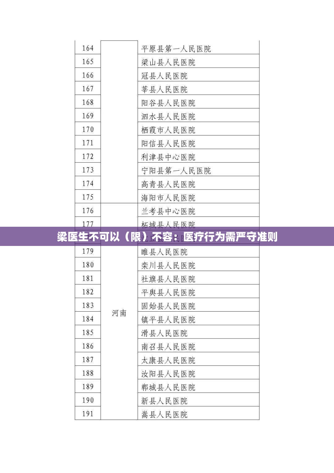 梁医生不可以（限）不容：医疗行为需严守准则