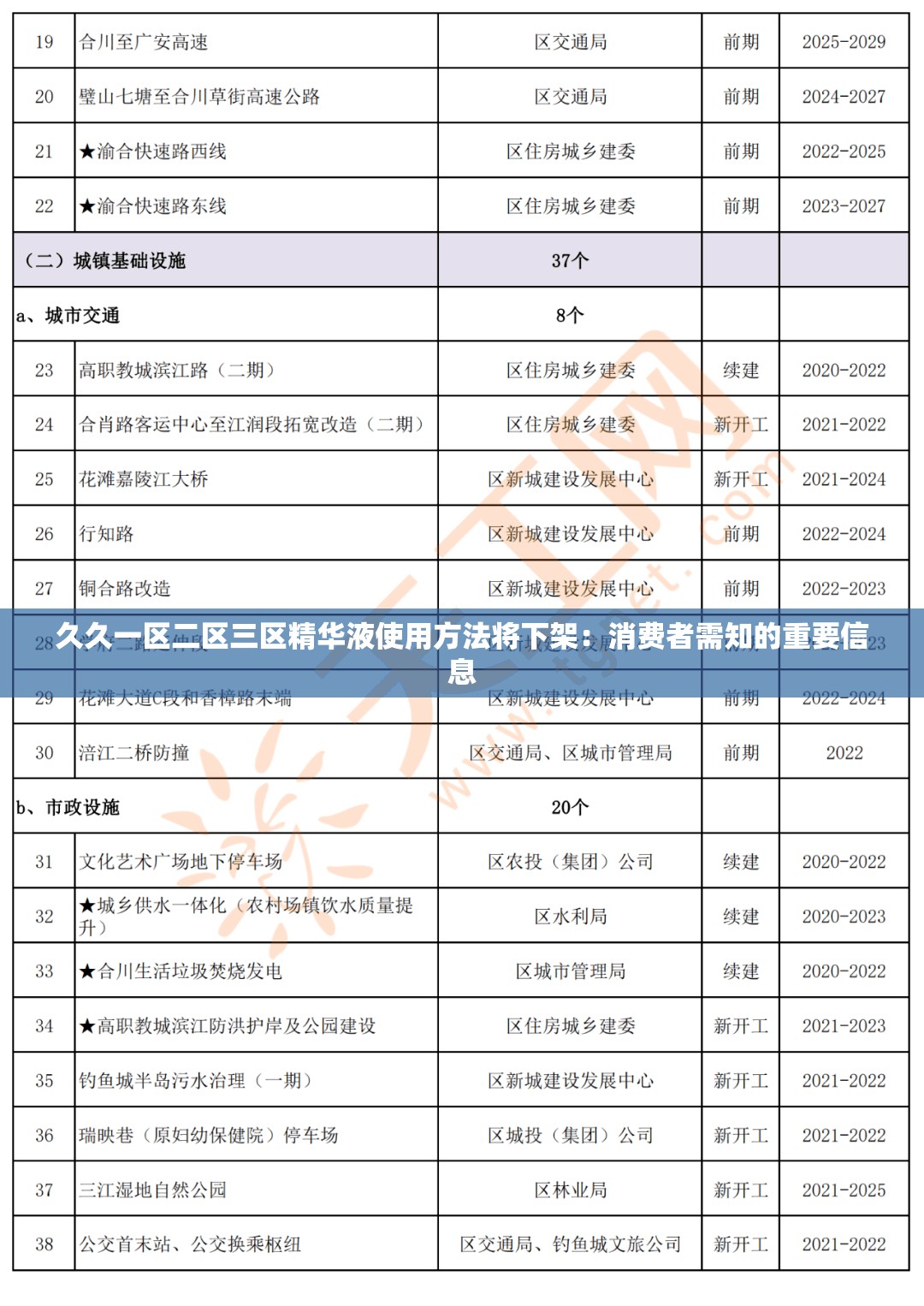 久久一区二区三区精华液使用方法将下架：消费者需知的重要信息