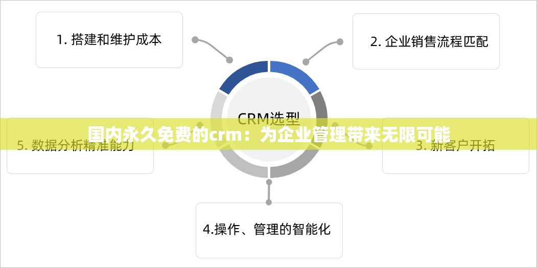 国内永久免费的crm：为企业管理带来无限可能