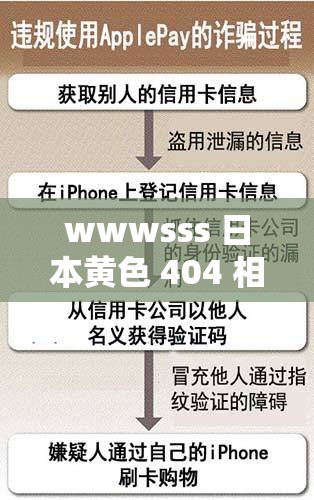 wwwsss 日本黄色 404 相关内容引发关注探讨