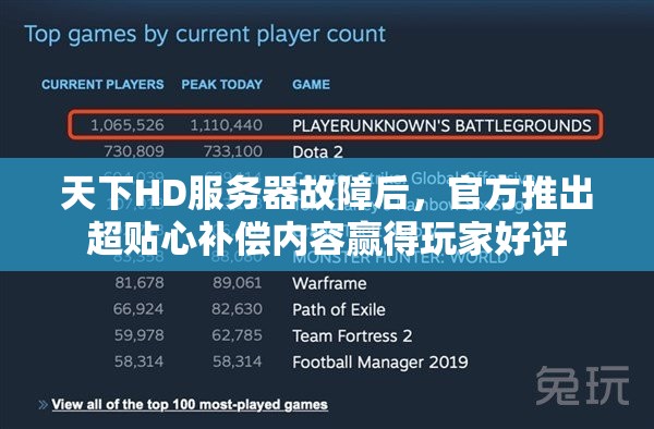 天下HD服务器故障后，官方推出超贴心补偿内容赢得玩家好评
