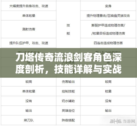 刀塔传奇流浪剑客角色深度剖析，技能详解与实战应用策略