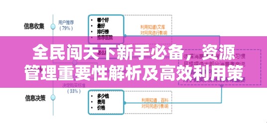 全民闯天下新手必备，资源管理重要性解析及高效利用策略问答指南