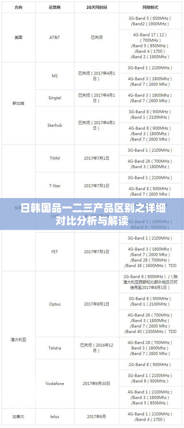 日韩国品一二三产品区别之详细对比分析与解读