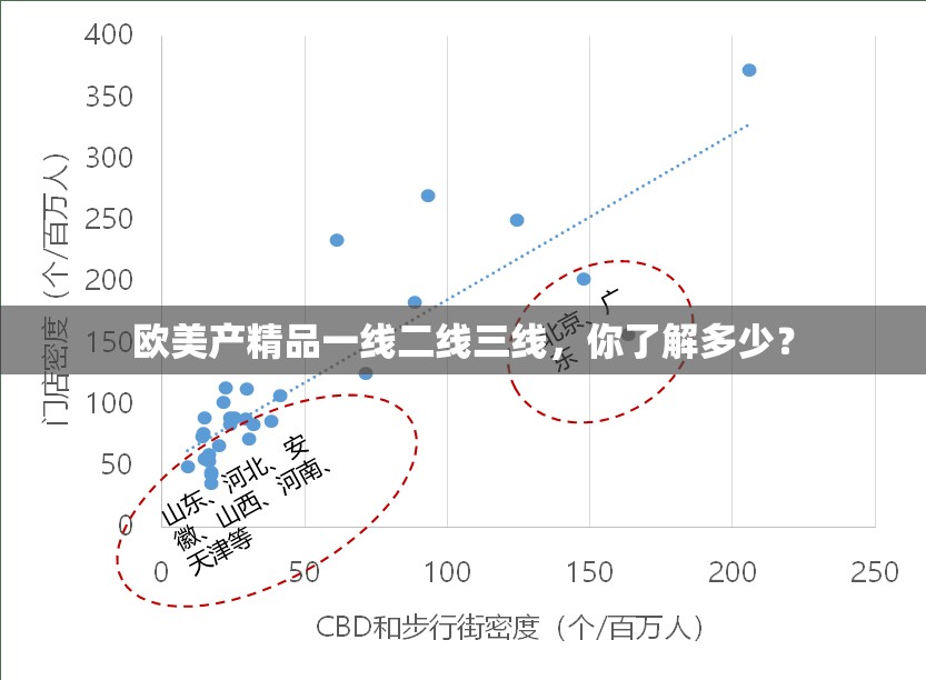 欧美产精品一线二线三线，你了解多少？