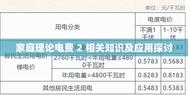 家庭理论电费 2 相关知识及应用探讨