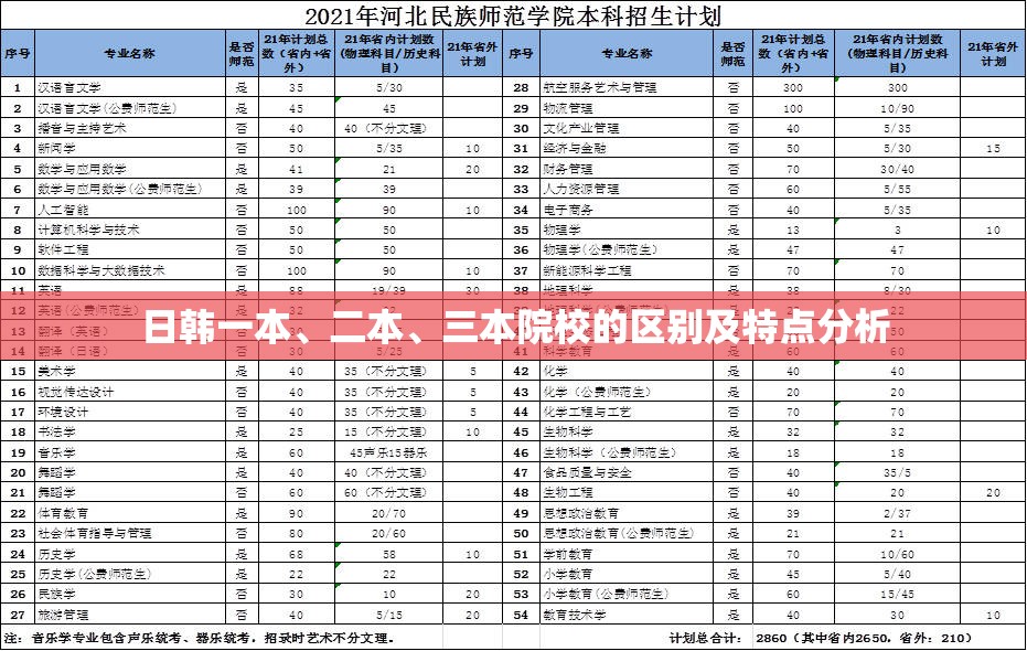 日韩一本、二本、三本院校的区别及特点分析