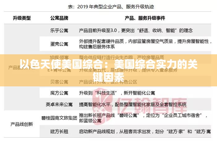 以色天使美国综合：美国综合实力的关键因素