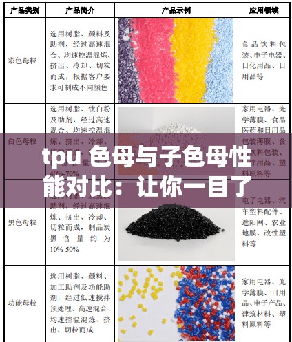 tpu 色母与子色母性能对比：让你一目了然