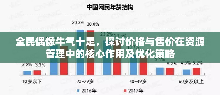 全民偶像牛气十足，探讨价格与售价在资源管理中的核心作用及优化策略
