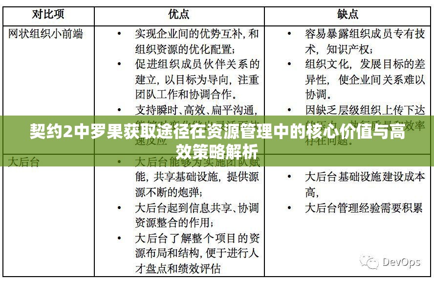契约2中罗果获取途径在资源管理中的核心价值与高效策略解析