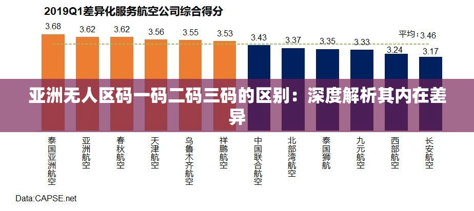 亚洲无人区码一码二码三码的区别：深度解析其内在差异