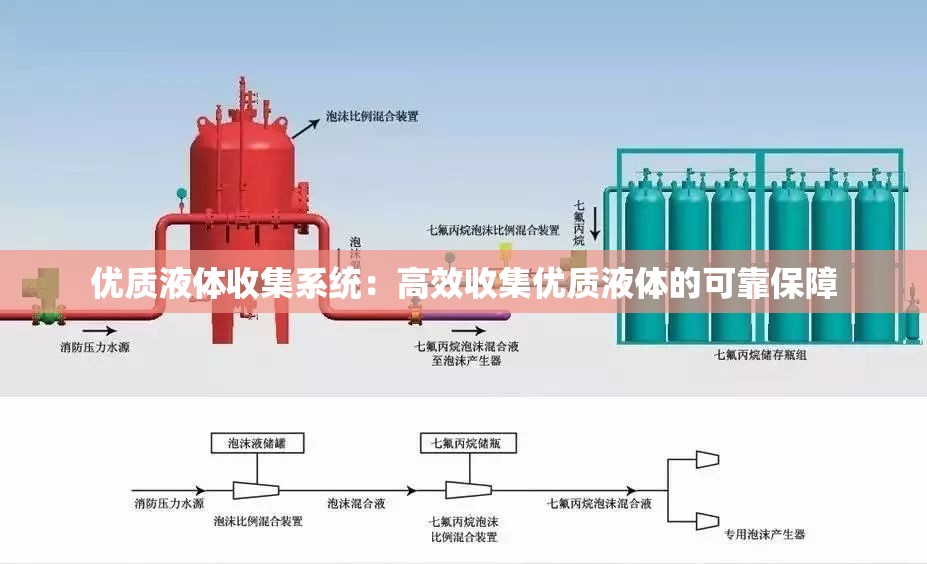 优质液体收集系统：高效收集优质液体的可靠保障