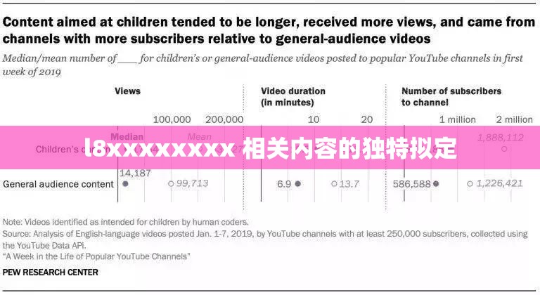 l8xxxxxxxx 相关内容的独特拟定
