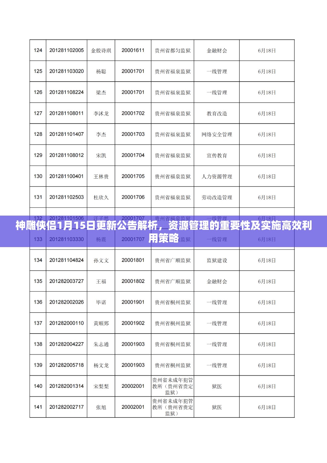 神雕侠侣1月15日更新公告解析，资源管理的重要性及实施高效利用策略