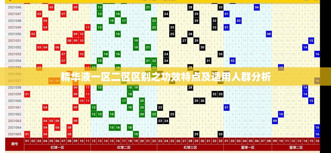 精华液一区二区区别之功效特点及适用人群分析