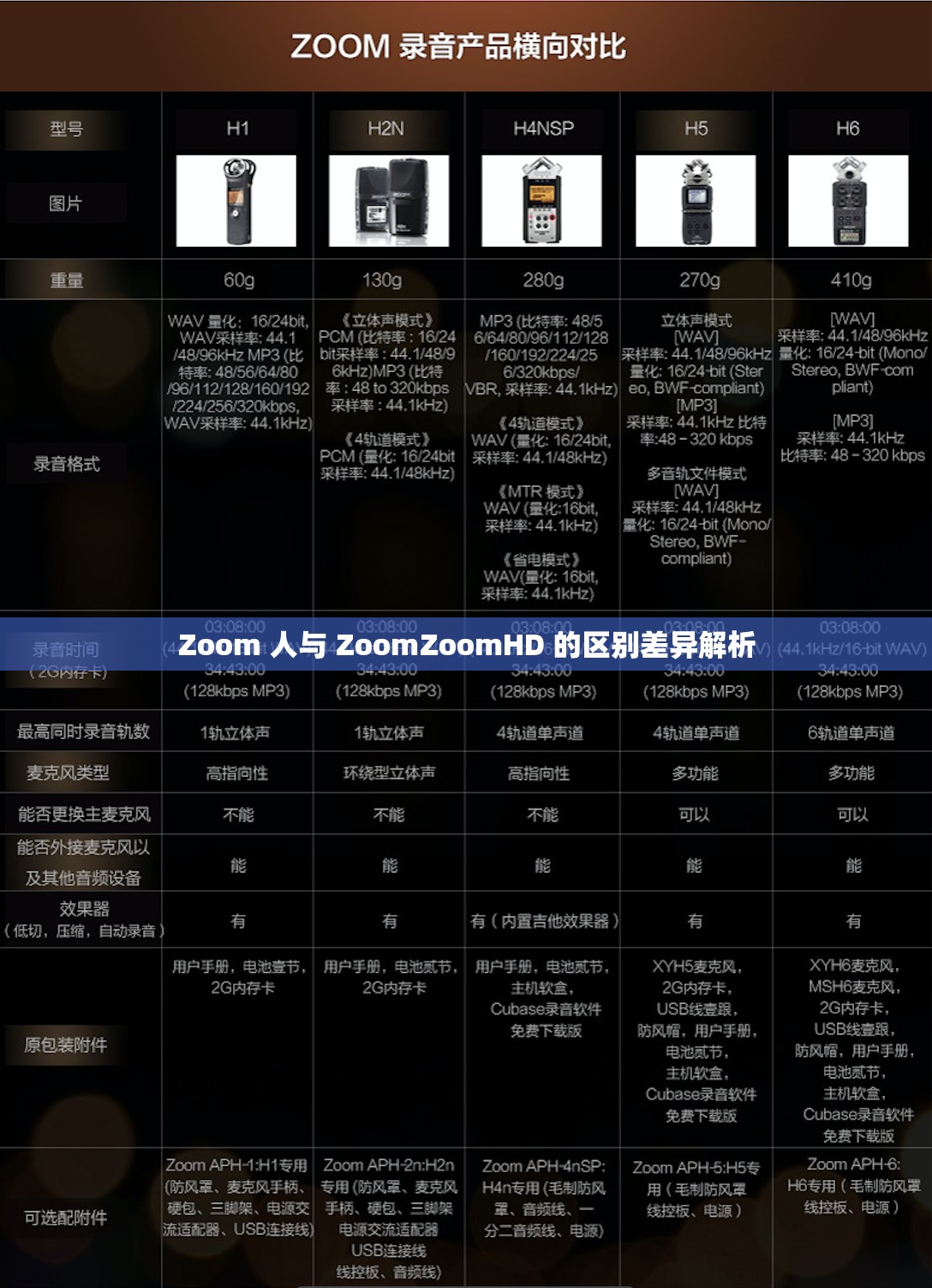 Zoom 人与 ZoomZoomHD 的区别差异解析