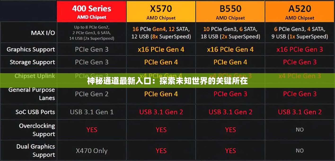 神秘通道最新入口：探索未知世界的关键所在