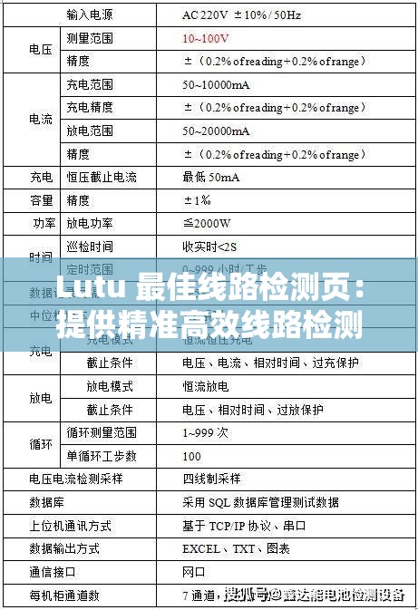 Lutu 最佳线路检测页：提供精准高效线路检测服务