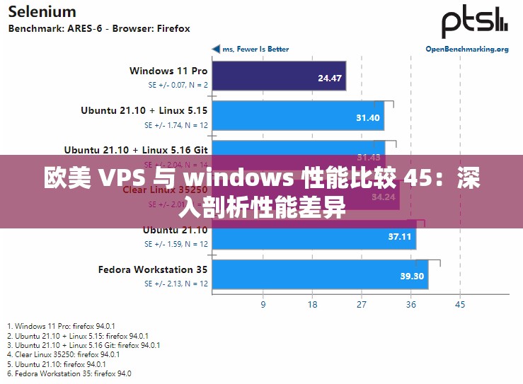 欧美 VPS 与 windows 性能比较 45：深入剖析性能差异