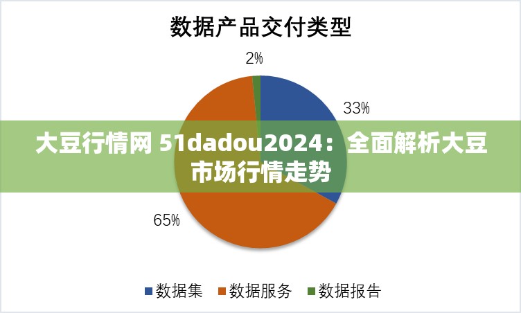 大豆行情网 51dadou2024：全面解析大豆市场行情走势