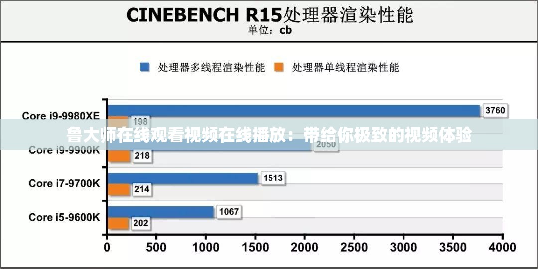 鲁大师在线观看视频在线播放：带给你极致的视频体验