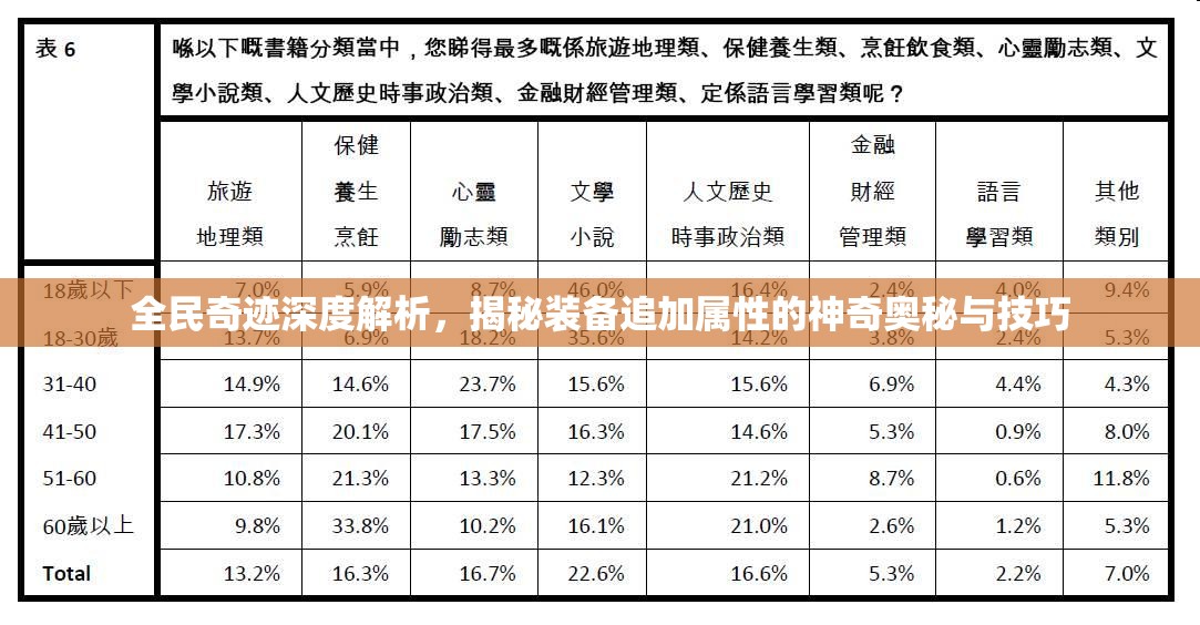 全民奇迹深度解析，揭秘装备追加属性的神奇奥秘与技巧