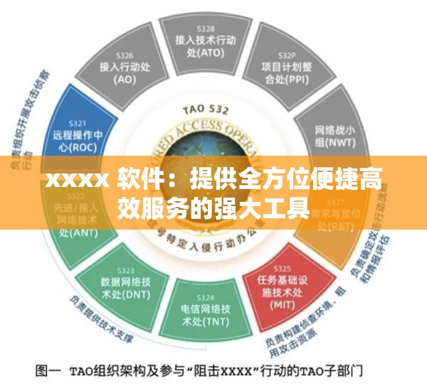 xxxx 软件：提供全方位便捷高效服务的强大工具