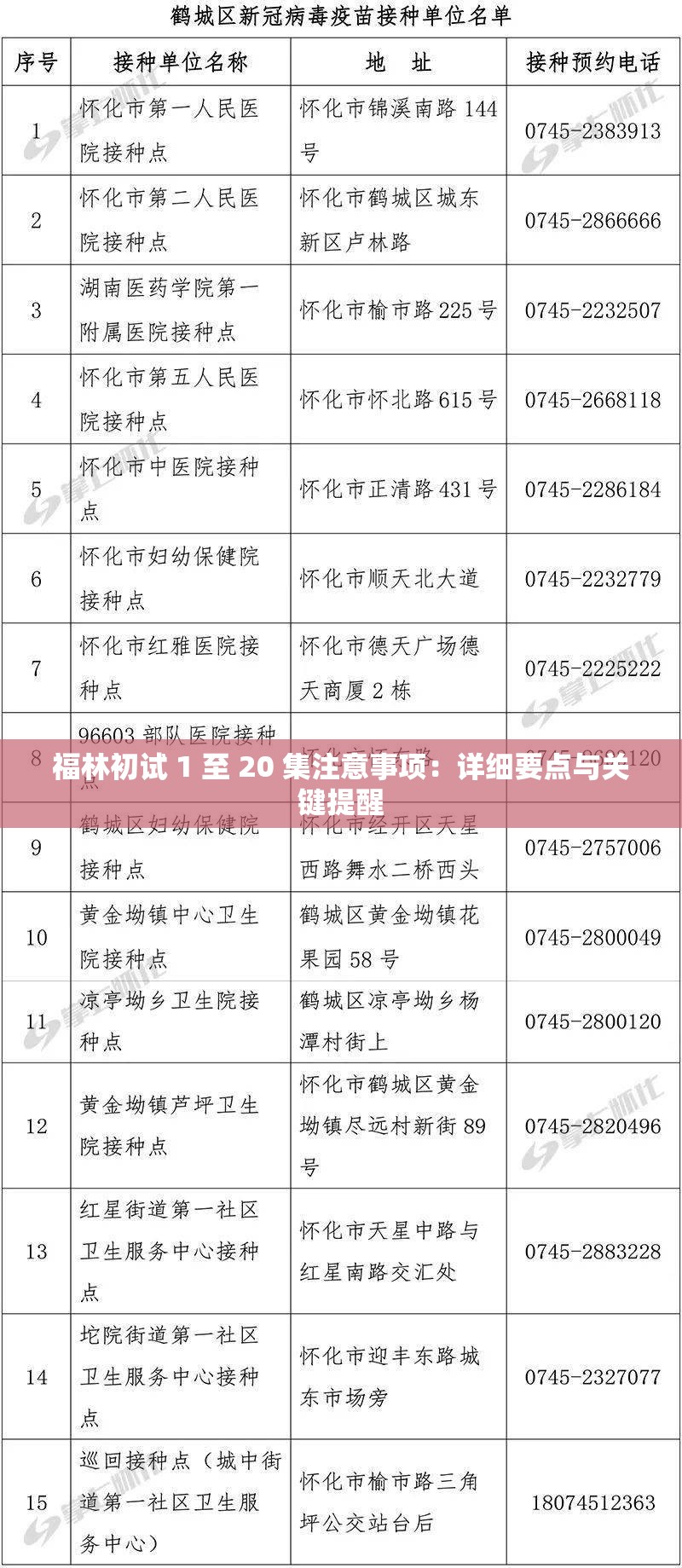 福林初试 1 至 20 集注意事项：详细要点与关键提醒