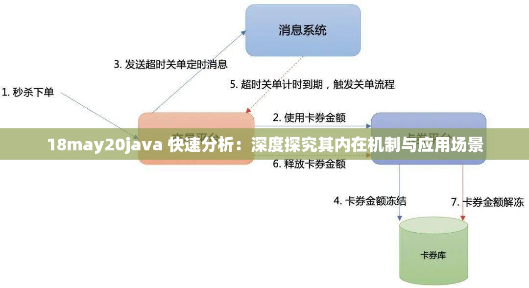 18may20java 快速分析：深度探究其内在机制与应用场景