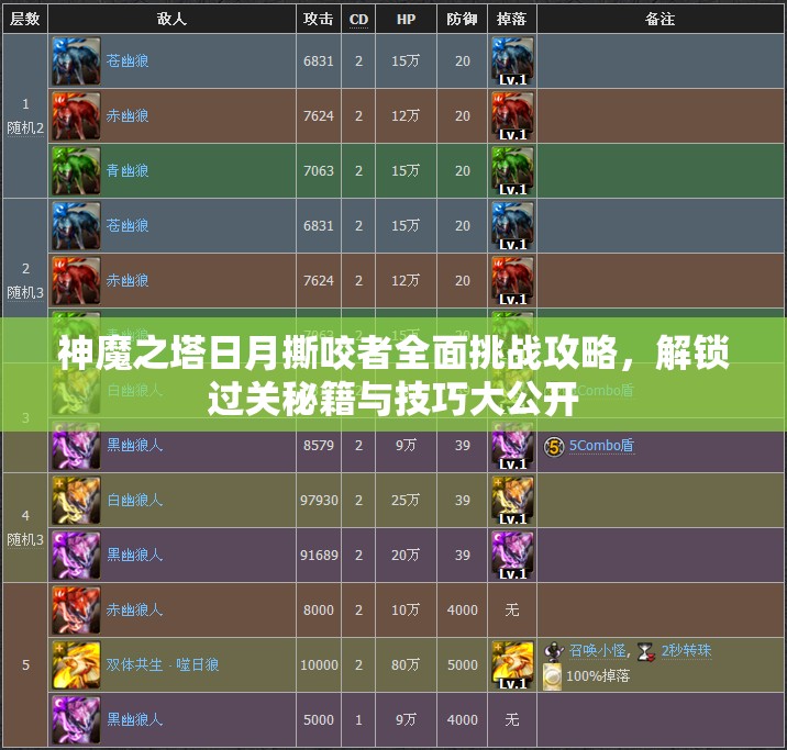 神魔之塔日月撕咬者全面挑战攻略，解锁过关秘籍与技巧大公开