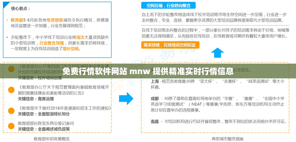 免费行情软件网站 mnw 提供精准实时行情信息
