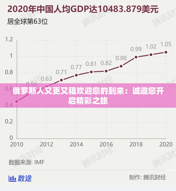 俄罗斯人又更又租欢迎您的到来：诚邀您开启精彩之旅