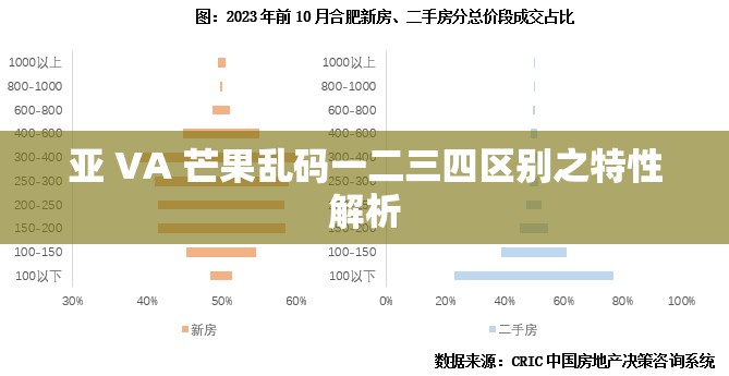 亚 VA 芒果乱码一二三四区别之特性解析