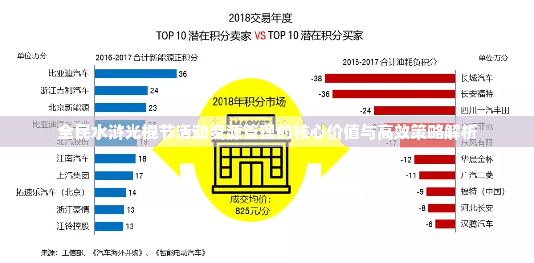 全民水浒光棍节活动资源管理的核心价值与高效策略解析