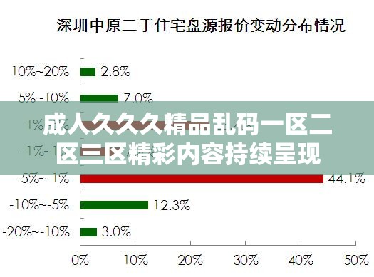 成人久久久精品乱码一区二区三区精彩内容持续呈现