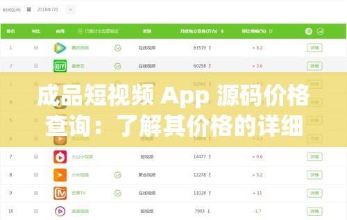 成品短视频 App 源码价格查询：了解其价格的详细信息与相关情况