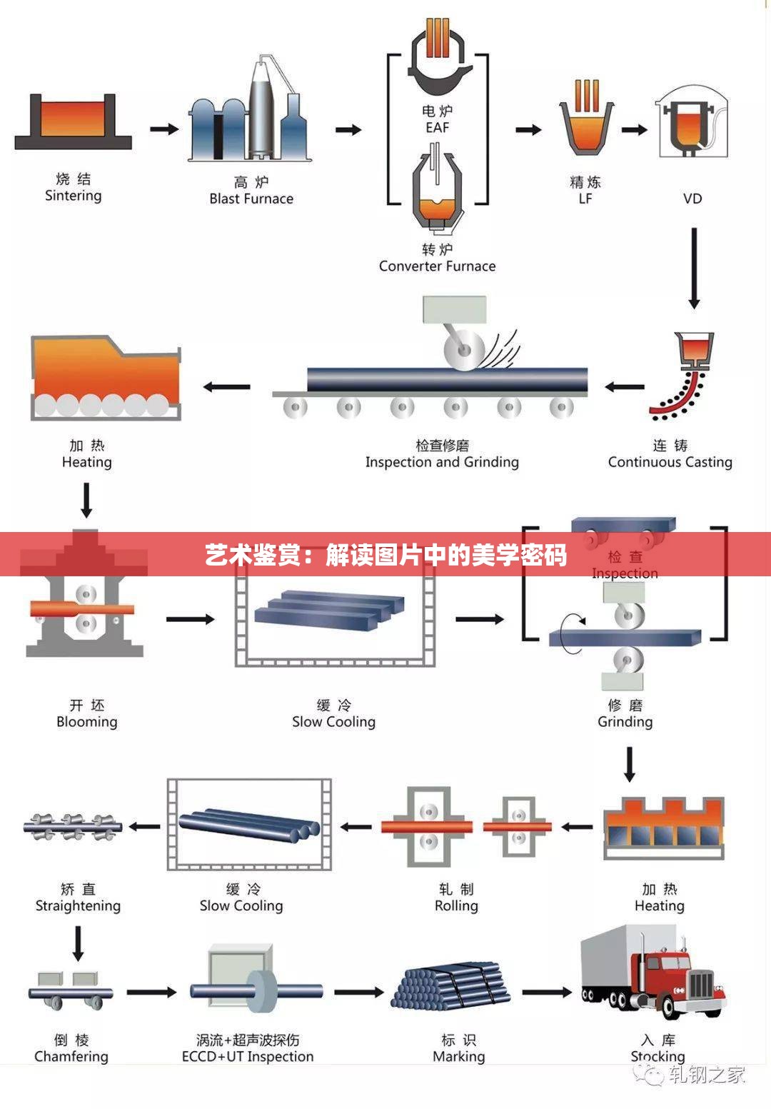 艺术鉴赏：解读图片中的美学密码