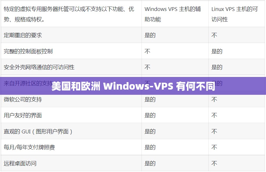 美国和欧洲 Windows-VPS 有何不同